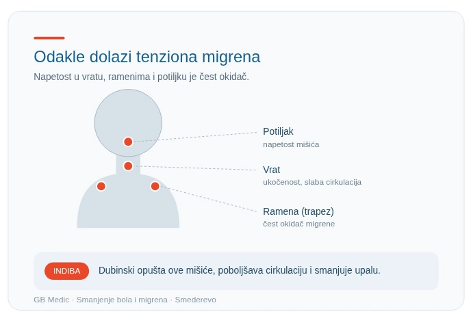 Lecenje migrene indiba compact pro